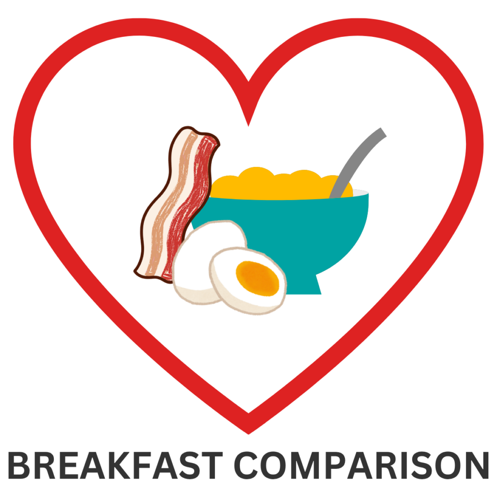 healthy breakfast comparison tool